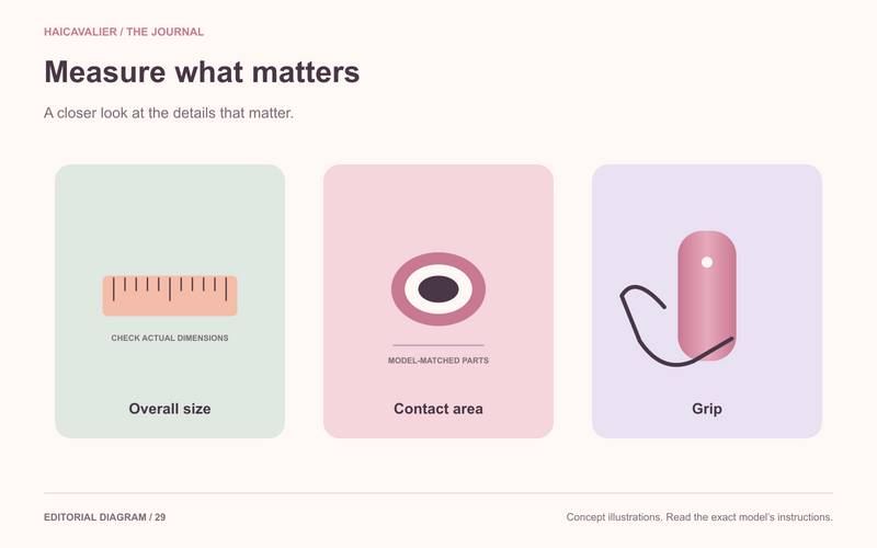 Measure what matters. Overall size; Contact area; Grip.