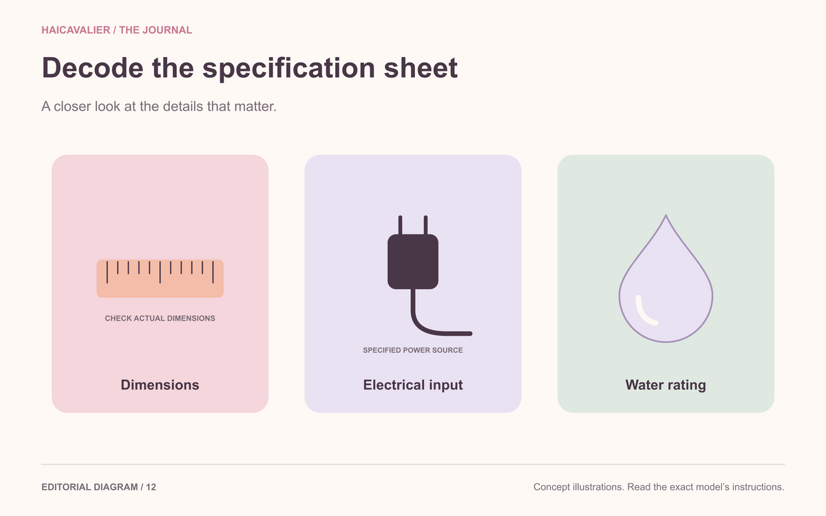Decode the specification sheet. Dimensions; Electrical input; Water rating.