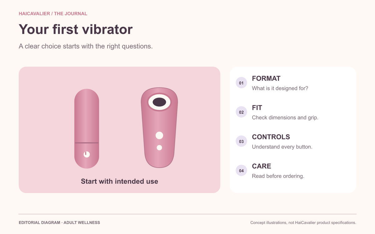 First vibrator buying diagram comparing intended use, grip, controls and care.