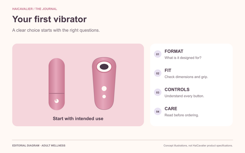 First vibrator buying diagram comparing intended use, grip, controls and care.