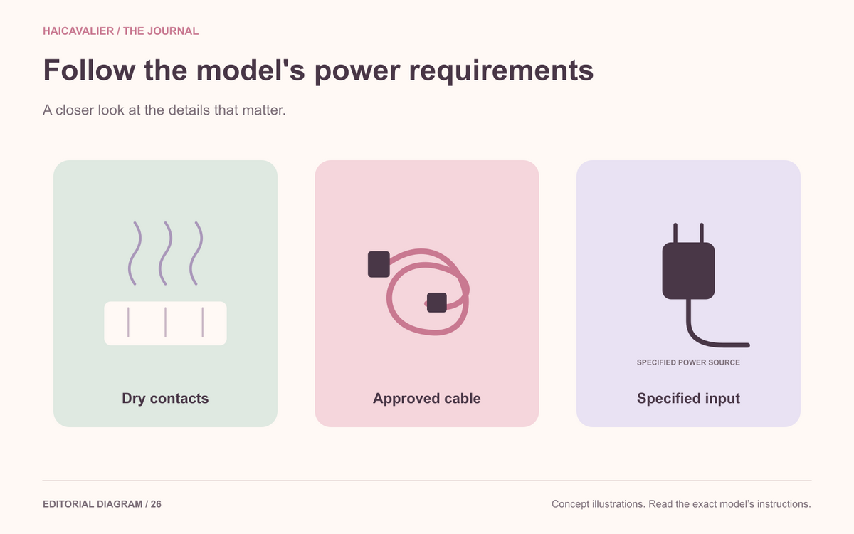 Follow the model's power requirements. Dry contacts; Approved cable; Specified input.