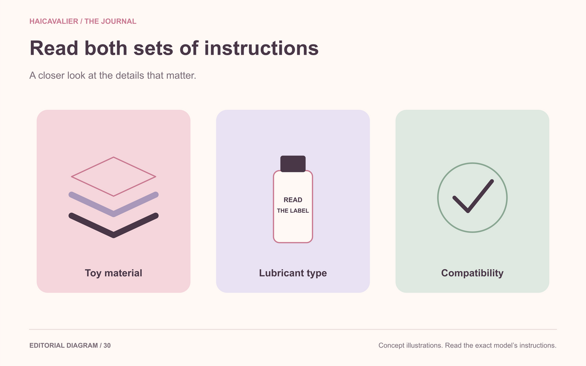 Read both sets of instructions. Toy material; Lubricant type; Compatibility.