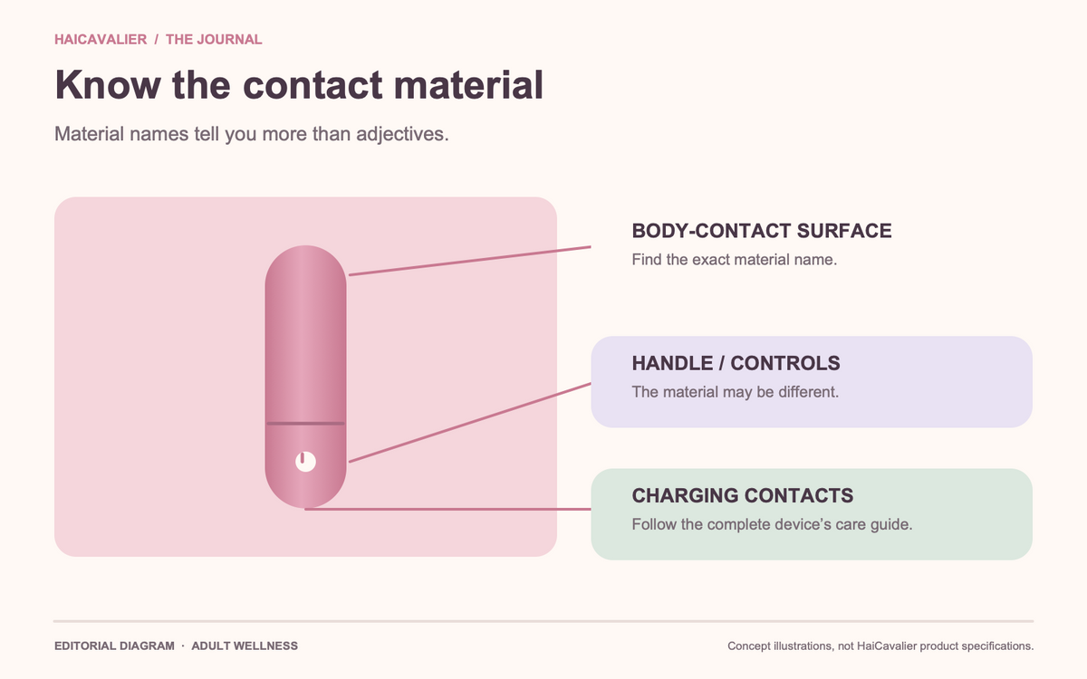Vibrator material diagram separating the body-contact surface, handle and charging contacts.