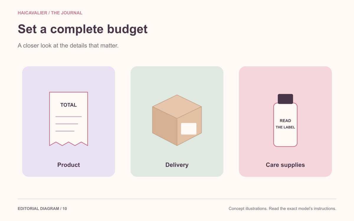 Set a complete budget. Product; Delivery; Care supplies.