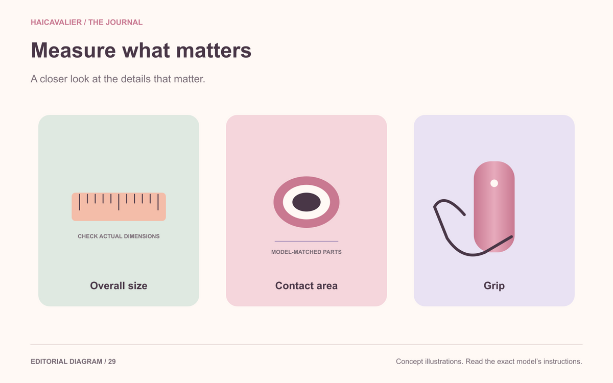 Measure what matters. Overall size; Contact area; Grip.